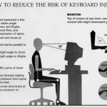Office Ergo
